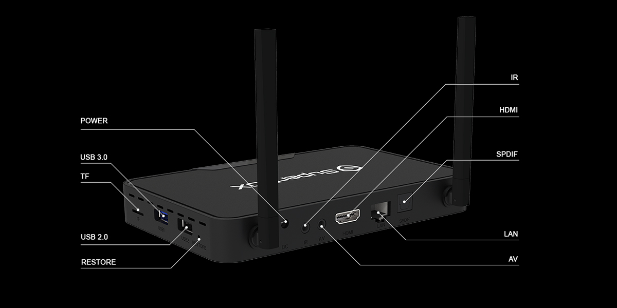 How to Select Best Android TV Box