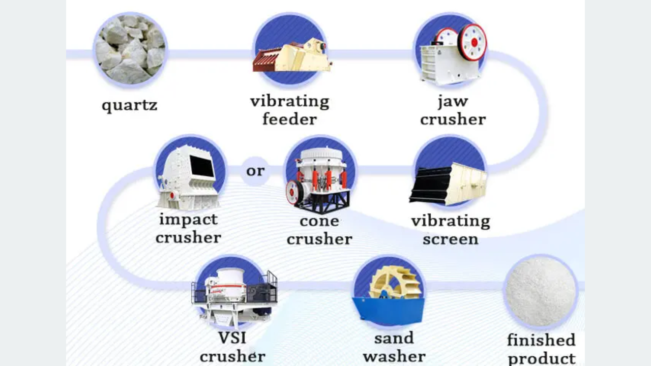 How a Quartz Crusher Powers Modern Glass Manufacturing